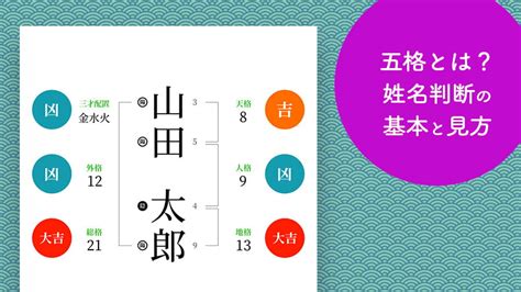 五行三才配置とは|姓名判断とは？画数・相性・性格を完全解説【保存版。